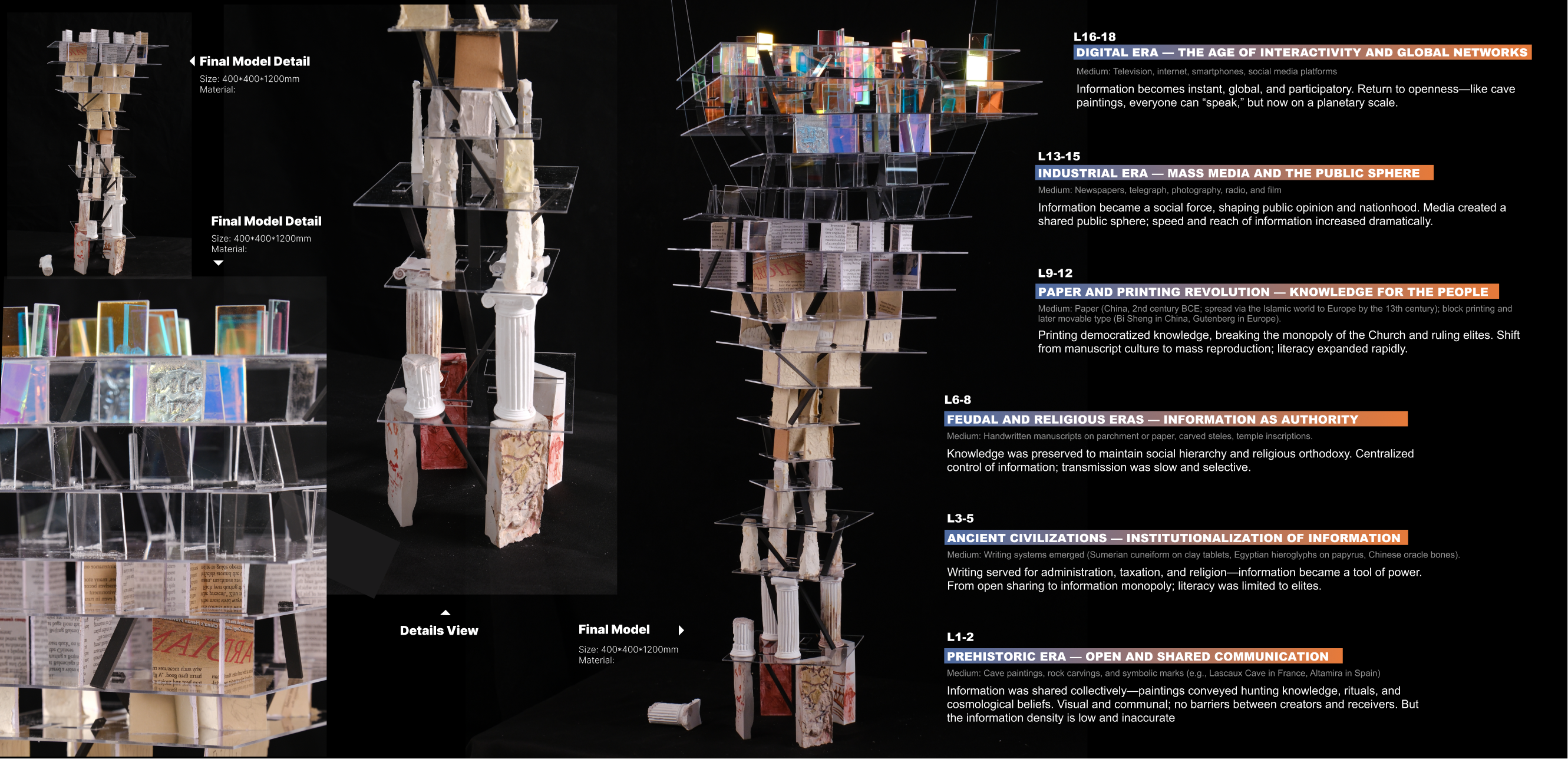 Final model — 18 floors, 6 eras